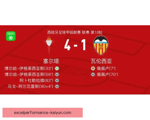 塞尔塔进攻火力全开，最新数据显示球队潜力与挑战并存，状态值得关注。