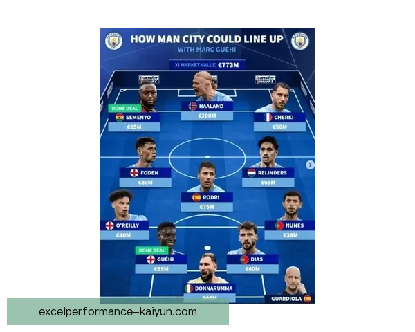 德甲球队阵容更迭分析：新赛季引援情况和球队竞争力提升趋势