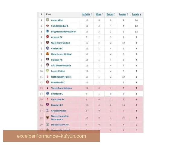 英超联赛最新比分及积分形势分析